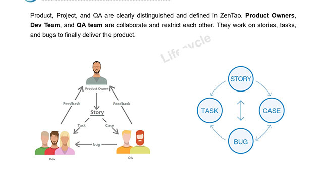 Introduction of ZenTao ALM