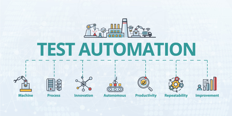 https://www.testing-whiz.com/media/2956/understanding-the-dynamics-of-automation-testing-when_-how-and-why.jpg