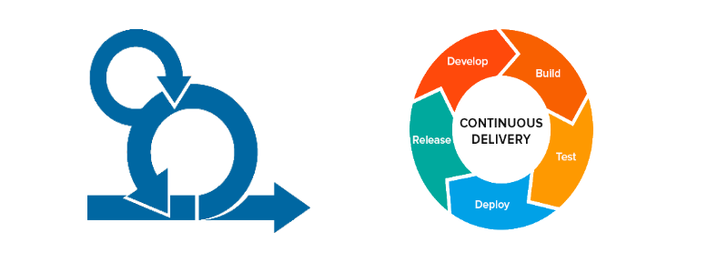 scrum and devops