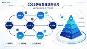 2026 研发管理工具横评:AI 能不能干活,才是分水岭