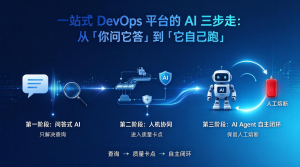 一站式 DevOps 平台的 AI 三步走:从「你问它答」到「它自己跑」