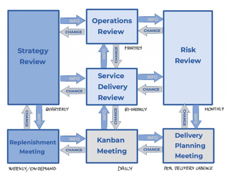 Essential Kanban Condensed Guide by David Anderson and Andy Carmichael