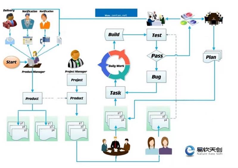 The difference between product manager and project manager