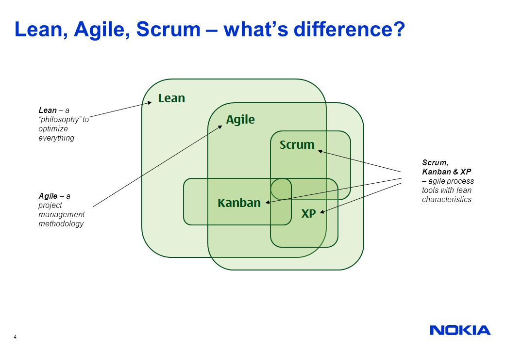 lean.agile,scrum,